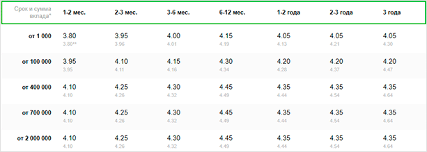 График с измерениями, визуализирующий данные сюжета и показывающий изменения.